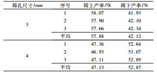 直线筛不同筛孔尺寸筛分试验对比