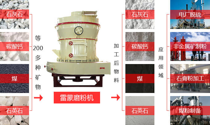 3216型雷蒙磨性能及价格分析