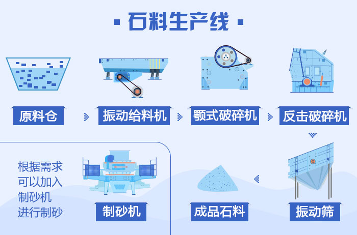 青石破碎生产线设备