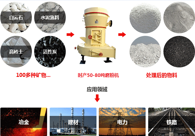 时产50-80吨磨粉机用途