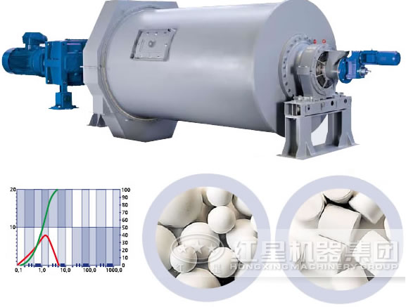 陶瓷球磨机工作原理
